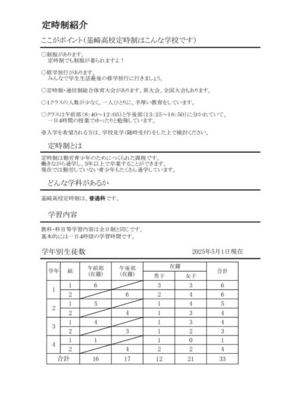 ①ＨＰR7定時制紹介　【★毎年5月までには更新】　在籍数変更のサムネイル